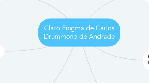Mind Map: Claro Enigma de Carlos Drummond de Andrade