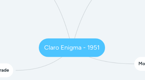 Mind Map: Claro Enigma - 1951