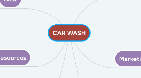 Mind Map: CAR WASH