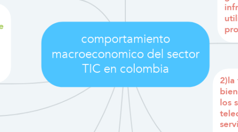 Mind Map: comportamiento macroeconomico del sector TIC en colombia