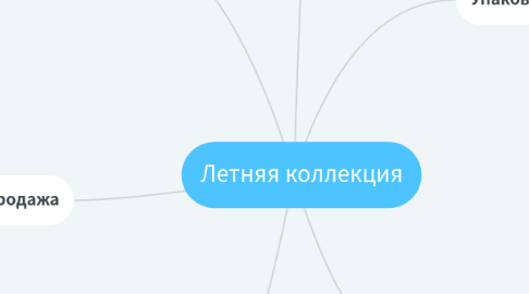 Mind Map: Летняя коллекция