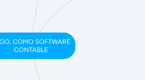 Mind Map: SIIGO, COMO SOFTWARE CONTABLE