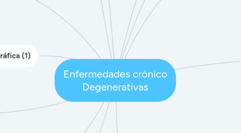 Mind Map: Enfermedades crónico Degenerativas