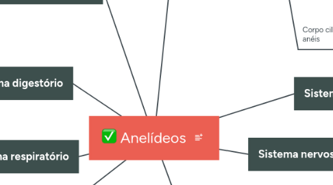 Mind Map: Anelídeos