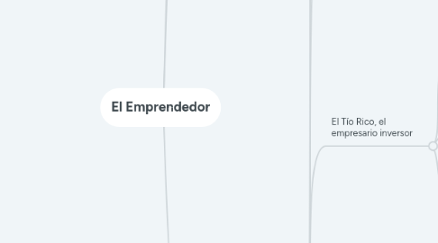 Mind Map: El Emprendedor