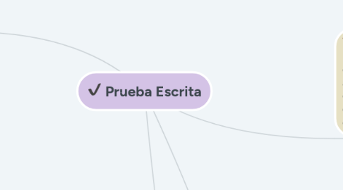 Mind Map: Prueba Escrita