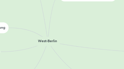 Mind Map: West-Berlin