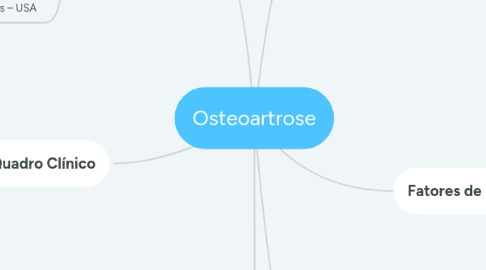 Mind Map: Osteoartrose