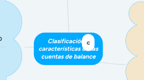 Mind Map: Clasificación y características de las cuentas de balance