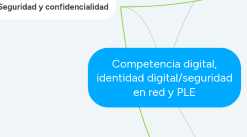 Mind Map: Competencia digital, identidad digital/seguridad en red y PLE