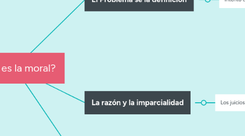 Mind Map: ¿Que es la moral?