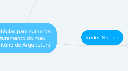 Mind Map: Estratégias para aumentar faturamento do meu Escritório de Arquitetura