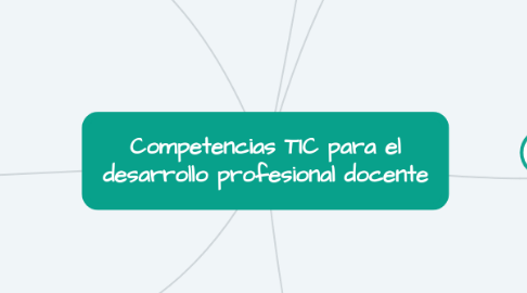 Mind Map: Competencias TIC para el desarrollo profesional docente