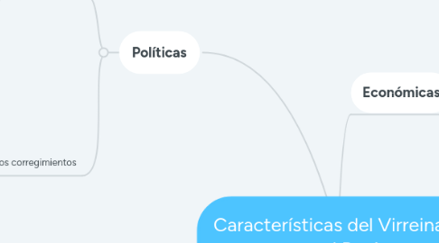 Mind Map: Características del Virreinato en el Perú