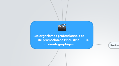 Mind Map: Les organismes professionnels et de promotion de l'industrie cinématographique