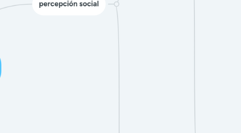 Mind Map: PERCEPCIÓN SOCIAL Y ATRIBUCIÓN CAUSAL