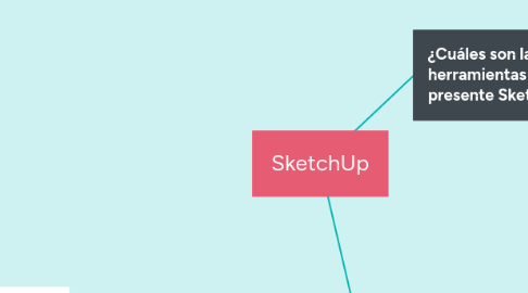 Mind Map: SketchUp