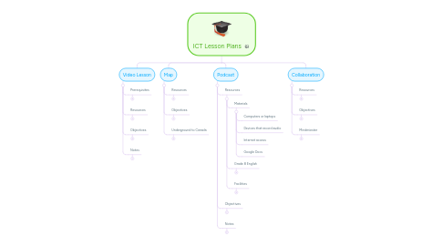 Mind Map: ICT Lesson Plans