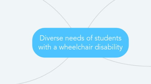 Mind Map: Diverse needs of students with a wheelchair disability