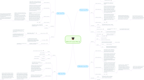 Mind Map: Edith's ICT Lesson Plans