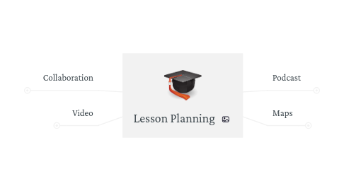 Mind Map: Lesson Planning