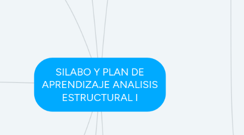 Mind Map: MEDICIÓN DE LA PRESIÓN
