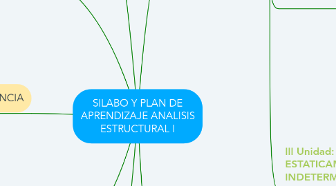 Mind Map: SILABO Y PLAN DE APRENDIZAJE ANALISIS ESTRUCTURAL I