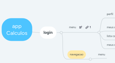 Mind Map: app Calculos