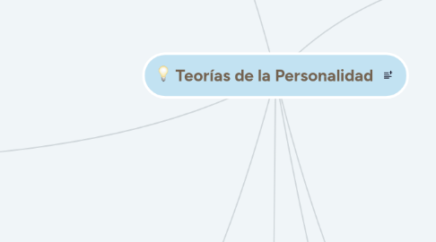 Mind Map: Personalidad
