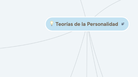 Mind Map: Teorías de la Personalidad