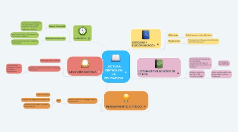 Mind Map: LECTURA CRÍTICA EN LA EDUCACIÓN