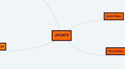 Mind Map: SPORTS