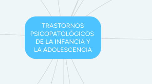 Mind Map: TRASTORNOS PSICOPATOLÓGICOS DE LA INFANCIA Y LA ADOLESCENCIA