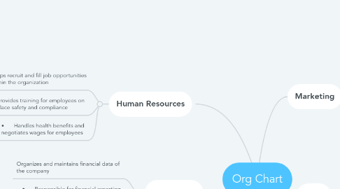 Mind Map Organizational Chart