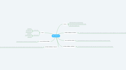 Mind Map: AVC isquemico
