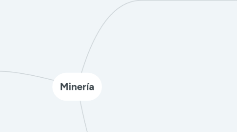 Mind Map: Minería