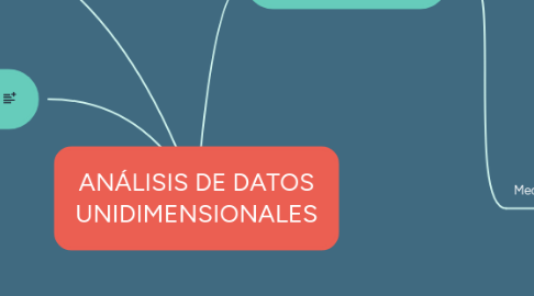 Mind Map: ANÁLISIS DE DATOS UNIDIMENSIONALES