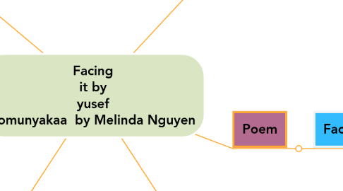 Mind Map: Facing it by yusef komunyakaa by Melinda Nguyen
