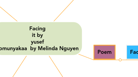 Mind Map: Facing it by yusef komunyakaa  by Melinda Nguyen