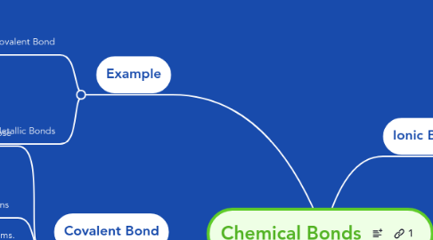 Mind Map: Chemical Bonds