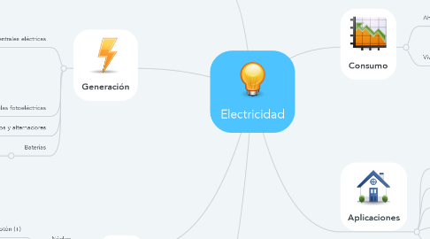 Mind Map: Electricidad