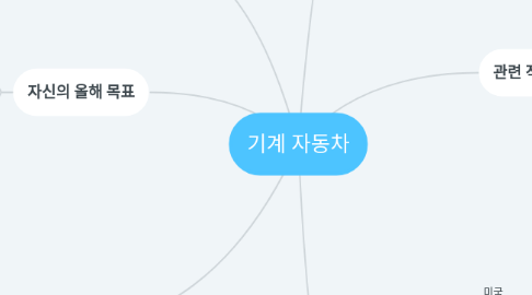 Mind Map: 기계 자동차