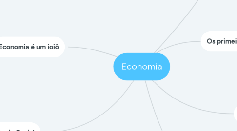 Mind Map: Economia