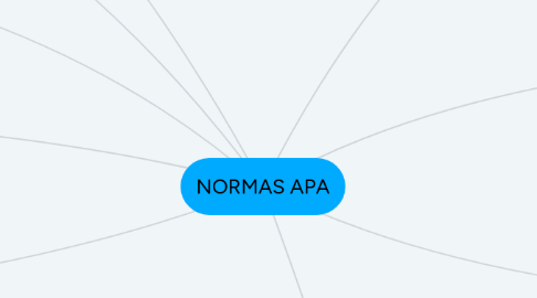 Mind Map: NORMAS APA