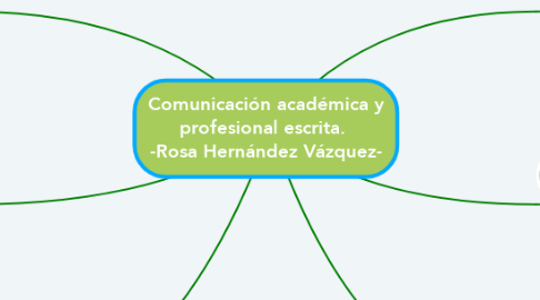Mind Map: Comunicación académica y profesional escrita.  -Rosa Hernández Vázquez-
