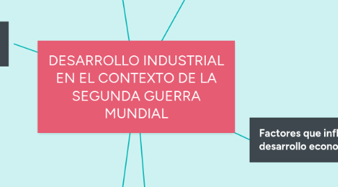 Mind Map: DESARROLLO INDUSTRIAL EN EL CONTEXTO DE LA SEGUNDA GUERRA MUNDIAL