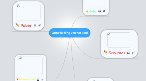 Mind Map: Ontwikkeling van het kind