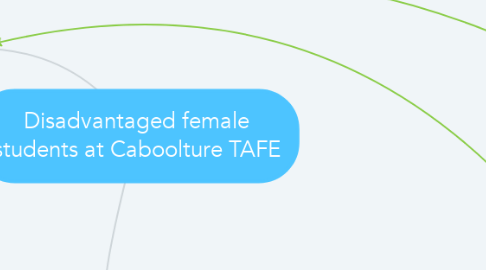 Mind Map: Disadvantaged female students at Caboolture TAFE