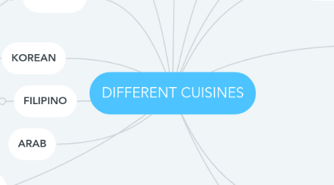 Mind Map: DIFFERENT CUISINES