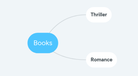 Mind Map: Books